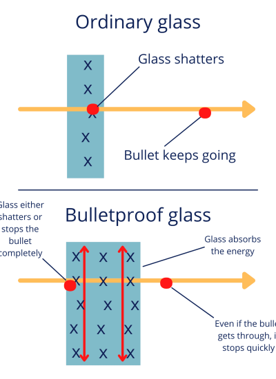 how-is-bulletproof-glass-made (1)